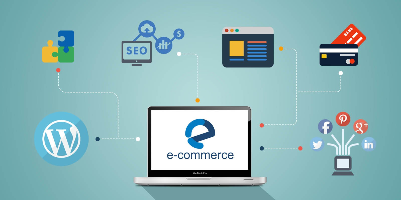 E-Commerce Website Development